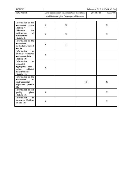 Data Specification on Atmospheric Conditions and ... - Inspire - Europa