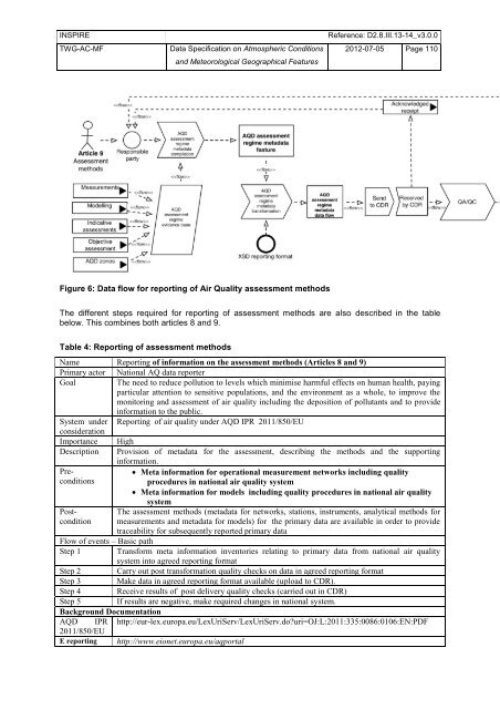 Data Specification on Atmospheric Conditions and ... - Inspire - Europa