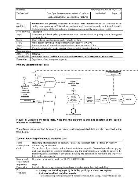 Data Specification on Atmospheric Conditions and ... - Inspire - Europa