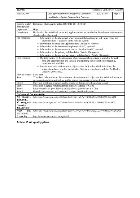 Data Specification on Atmospheric Conditions and ... - Inspire - Europa