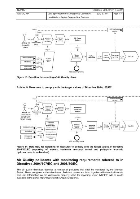 Data Specification on Atmospheric Conditions and ... - Inspire - Europa