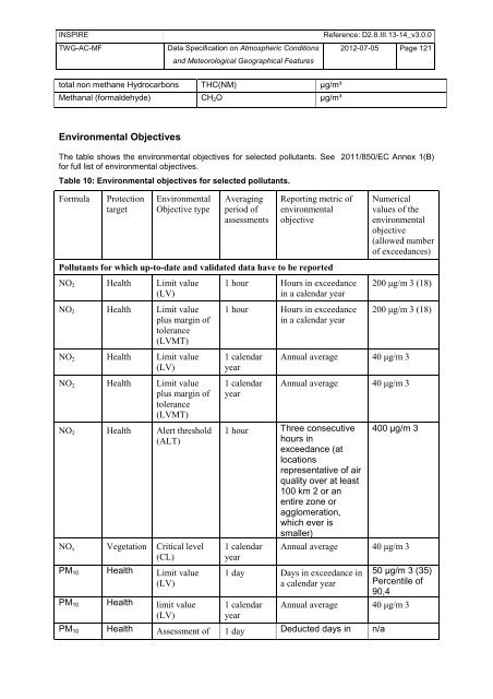 Data Specification on Atmospheric Conditions and ... - Inspire - Europa