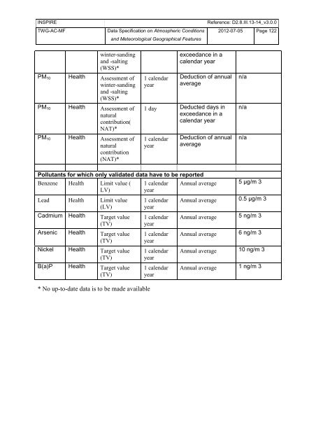 Data Specification on Atmospheric Conditions and ... - Inspire - Europa