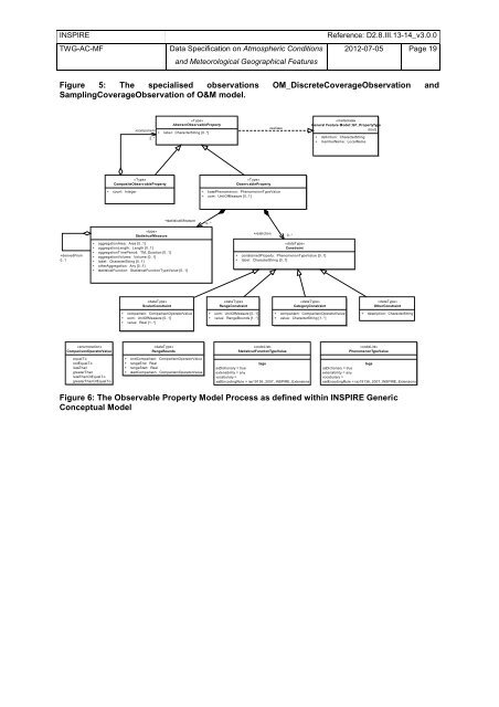 Data Specification on Atmospheric Conditions and ... - Inspire - Europa