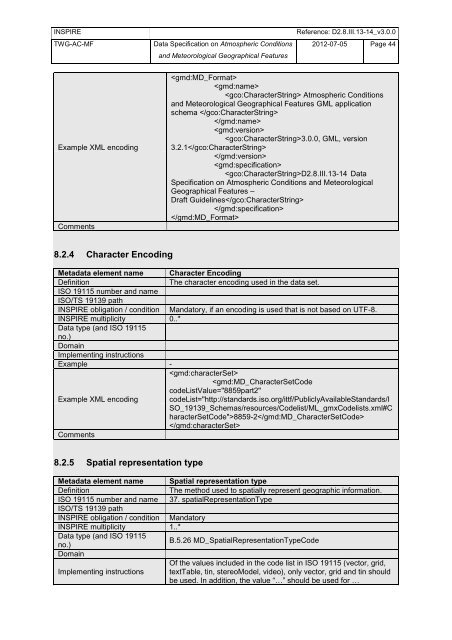 Data Specification on Atmospheric Conditions and ... - Inspire - Europa