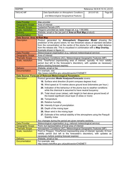 Data Specification on Atmospheric Conditions and ... - Inspire - Europa