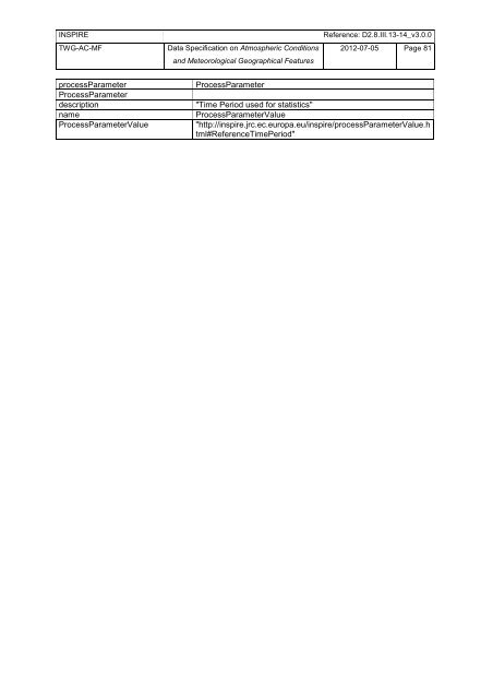 Data Specification on Atmospheric Conditions and ... - Inspire - Europa