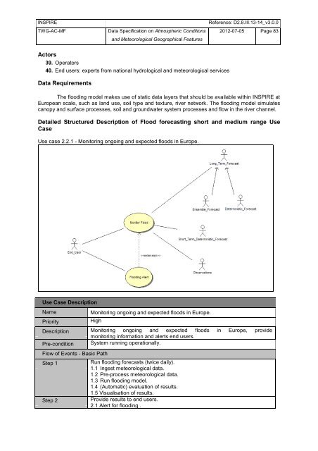 Data Specification on Atmospheric Conditions and ... - Inspire - Europa