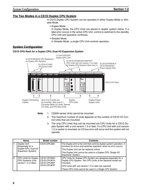 CS1D-CPU