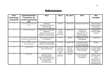 Maßnahmenplan - Ansgarschule