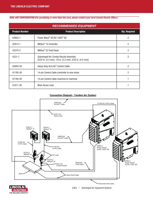 Digital Submerged Arc Welding Systems - Lincoln Electric