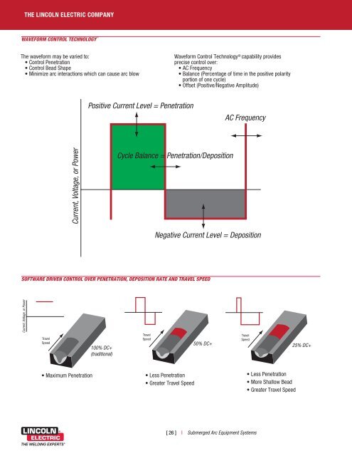 Digital Submerged Arc Welding Systems - Lincoln Electric