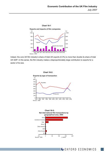 The Economic Impact of the UK Film Industry - BFI - British Film ...