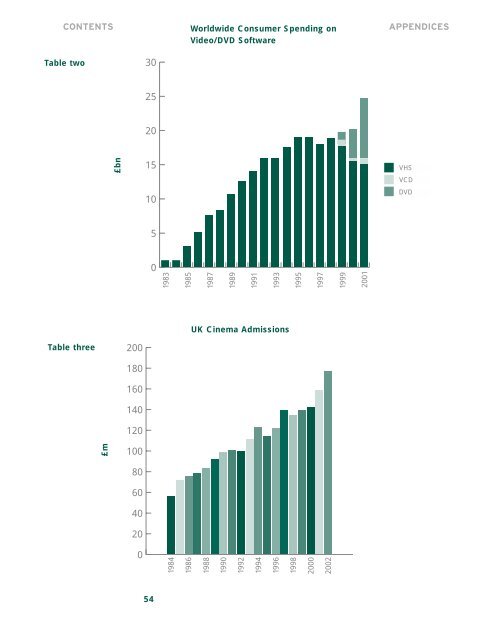 A Bigger Future report - BFI - British Film Institute