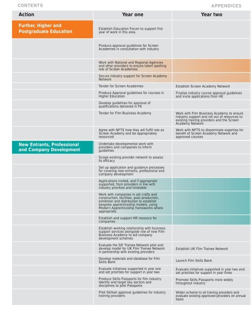 A Bigger Future report - BFI - British Film Institute