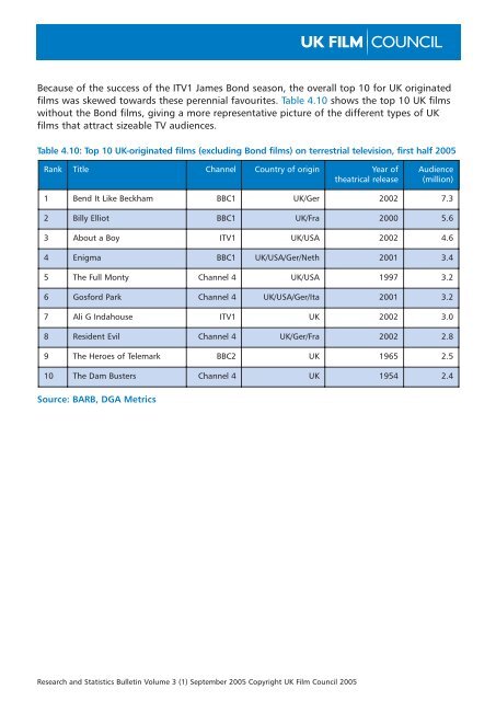 Research and Statistics Bulletin - September 2005 - BFI