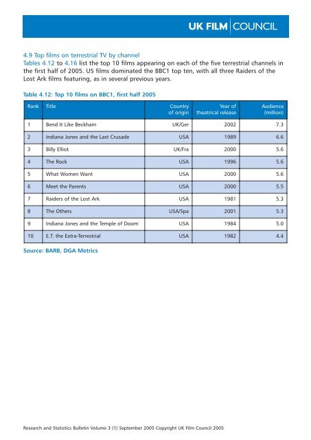 Research and Statistics Bulletin - September 2005 - BFI