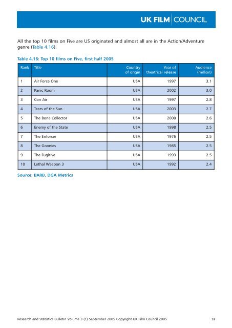 Research and Statistics Bulletin - September 2005 - BFI