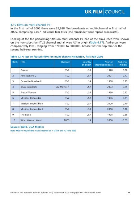 Research and Statistics Bulletin - September 2005 - BFI