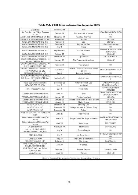 The Japanese Market for UK Films - BFI