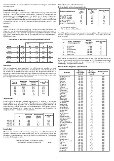 CEDIA® tacrolimusassay