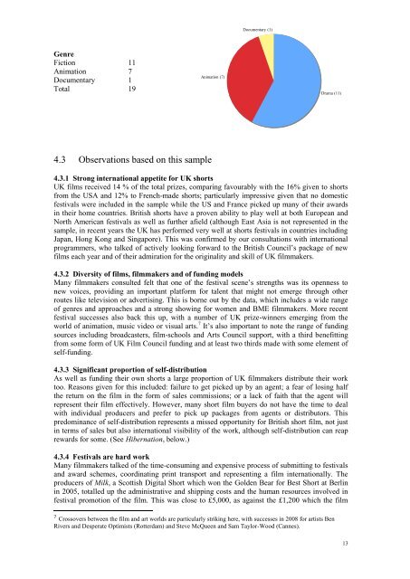 Short Film Export Report - BFI