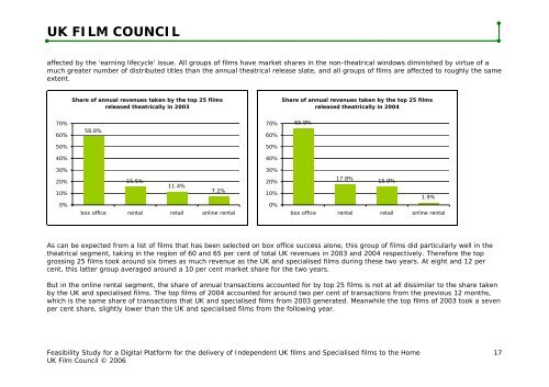 Feasibility Study of a Digital Platform for the delivery of UK ... - BFI