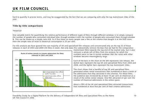 Feasibility Study of a Digital Platform for the delivery of UK ... - BFI