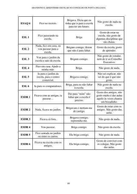 DISSERTACAO ABANDONO ESCOLAR MARIA - 2 (1).pdf