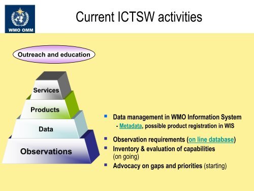 The WMO Inter-Programme Coordination Team on Space Weather