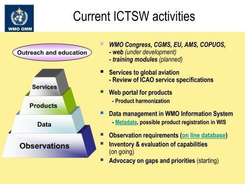 The WMO Inter-Programme Coordination Team on Space Weather