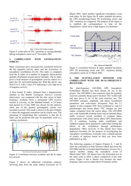 Ionospheric Scintillation Monitoring - ESA Space Weather Web Server