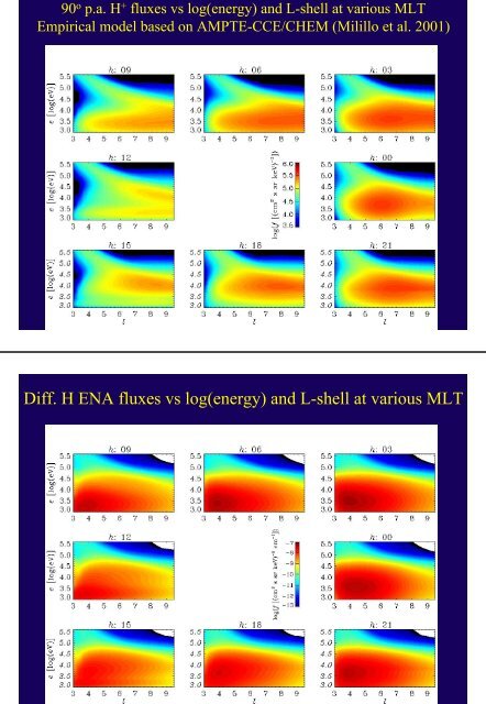 Global Monitoring of the Terrestrial Ring Current - ESA Space ...