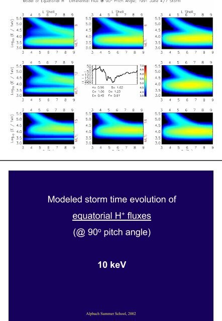 Global Monitoring of the Terrestrial Ring Current - ESA Space ...