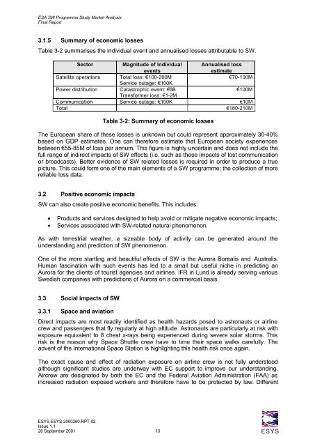 market analysis final report v1.1 - ESA Space Weather Web Server