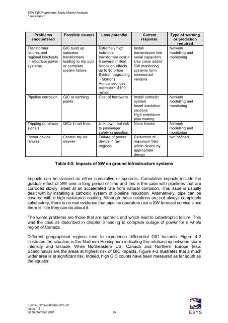 market analysis final report v1.1 - ESA Space Weather Web Server