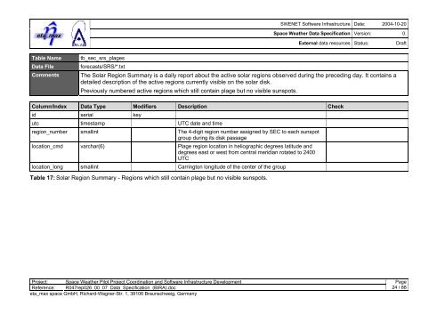 SWENET Software Infrastructure Space Weather Data Specification ...