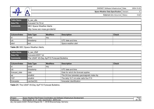 SWENET Software Infrastructure Space Weather Data Specification ...