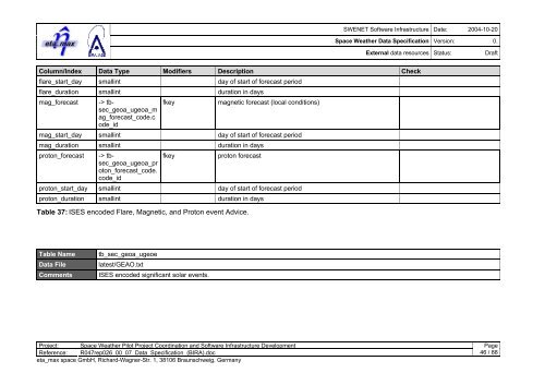 SWENET Software Infrastructure Space Weather Data Specification ...