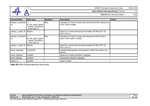 SWENET Software Infrastructure Space Weather Data Specification ...