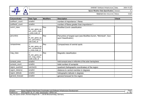 SWENET Software Infrastructure Space Weather Data Specification ...