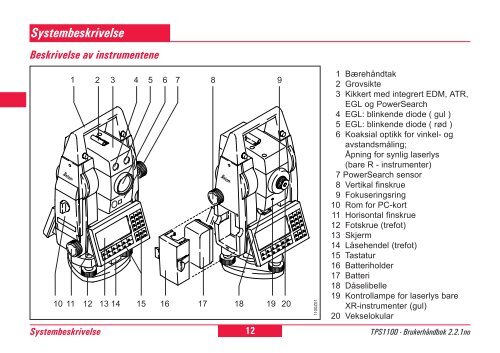 Leica TPS1100 Professional Series