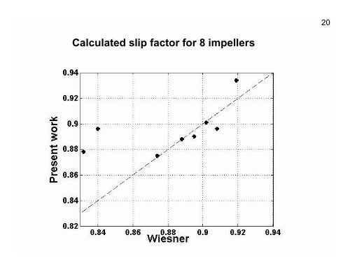 A slip factor calculation in centrifugal impellers based on linear ...