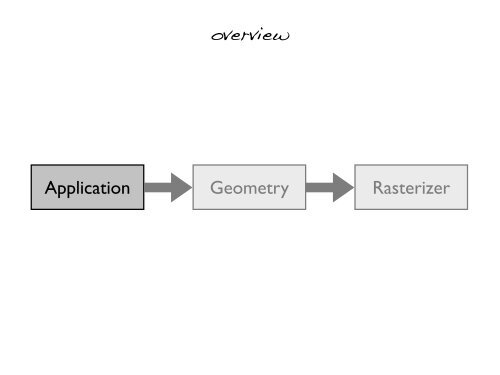 3D computer graphics with OpenGL