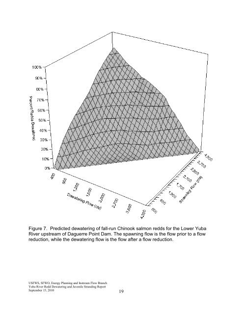 relationships between flow fluctuations and redd dewatering and ...