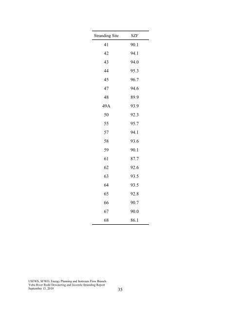 relationships between flow fluctuations and redd dewatering and ...