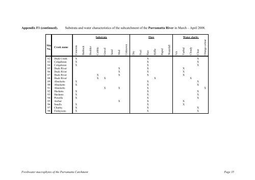 The freshwater macrophytes of - Fisheries Reports