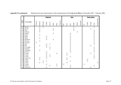 The freshwater macrophytes of - Fisheries Reports