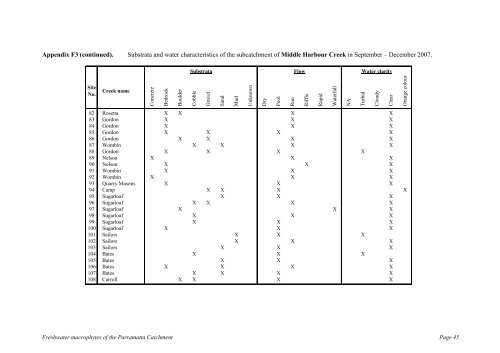 The freshwater macrophytes of - Fisheries Reports