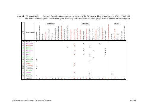 The freshwater macrophytes of - Fisheries Reports